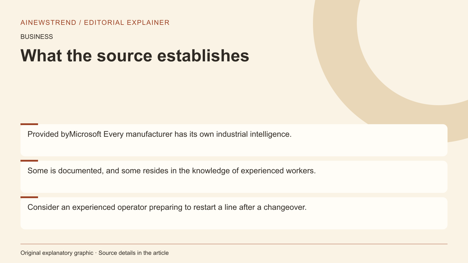 Source facts for Industrial intelligence transforms manufacturing decision-making: Provided byMicrosoft Every manufacturer has its own industrial intelligence. Some is documented, and some resides in the knowledge of experienced workers. Consider an experienced operator preparing to restart a line after a changeover.