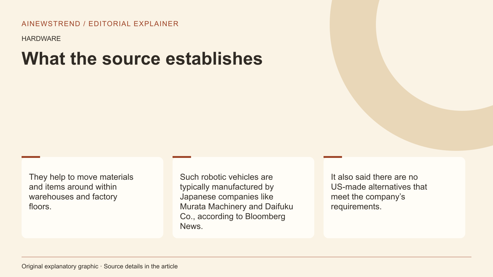 Source facts for Intel receives waiver to use foreign-made robots in US chip factories: They help to move materials and items around within warehouses and factory floors. Such robotic vehicles are typically manufactured by Japanese companies like Murata Machinery and Daifuku Co., according to Bloomberg News. It also said there are no US-made alternatives that meet the company’s requirements.