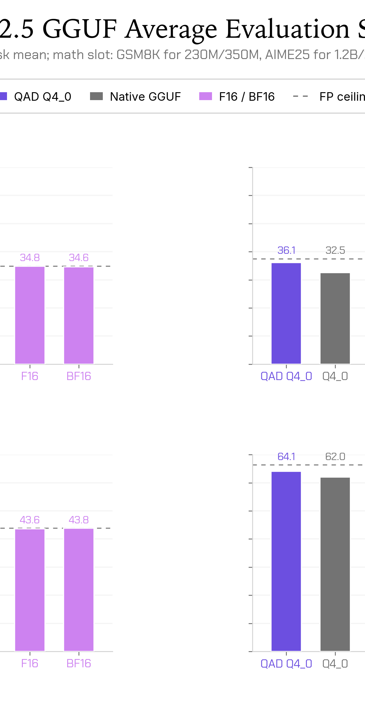 LiquidAI Releases QAD Q4_0 GGUFs for LFM2.5 Models