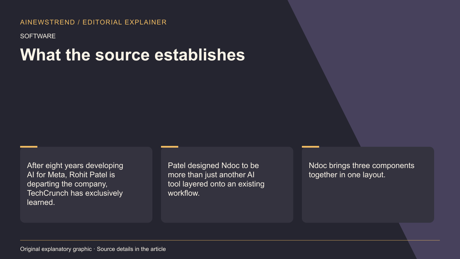Source facts for Meta AI Director Leaves to Launch Ndoc, Competing with Microsoft and Google: After eight years developing AI for Meta, Rohit Patel is departing the company, TechCrunch has exclusively learned. Patel designed Ndoc to be more than just another AI tool layered onto an existing workflow. Ndoc brings three components together in one layout.