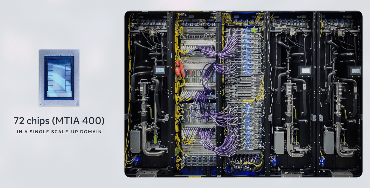 Meta's New AI Chips Begin Production in September
