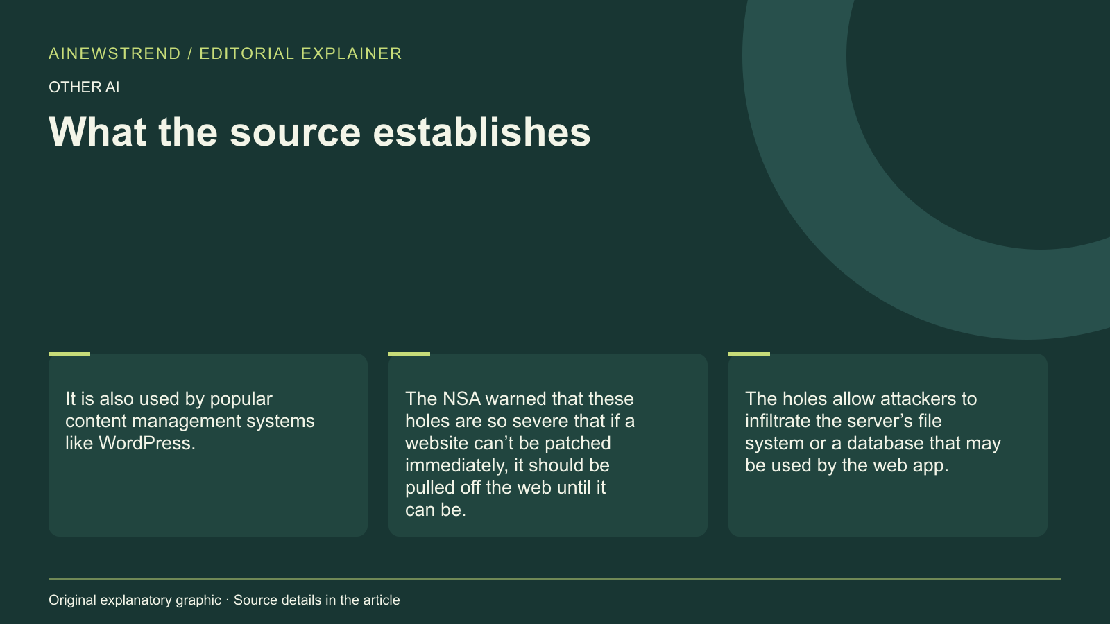 Source facts for NSA Warns of Critical PHP Vulnerabilities Found via AI: It is also used by popular content management systems like WordPress. The NSA warned that these holes are so severe that if a website can’t be patched immediately, it should be pulled off the web until it can be. The holes allow attackers to infiltrate the server’s file system or a database that may be used by the web app.