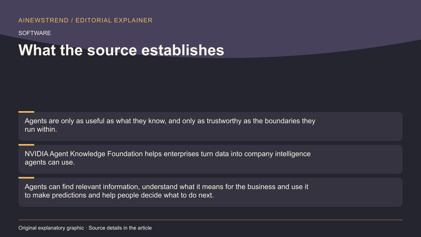 Source facts for NVIDIA Expands Agent Toolkit with Data-Driven Enterprise Tools: Agents are only as useful as what they know, and only as trustworthy as the boundaries they run within. NVIDIA Agent Knowledge Foundation helps enterprises turn data into company intelligence agents can use. Agents can find relevant information, understand what it means for the business and use it to make predictions and help people decide what to do next.