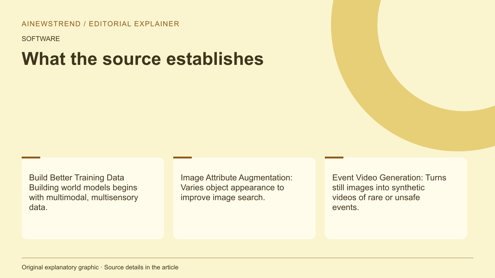 Source facts for NVIDIA Expands Cosmos Platform with New Tools for World Model Development: Build Better Training Data Building world models begins with multimodal, multisensory data. Image Attribute Augmentation: Varies object appearance to improve image search. Event Video Generation: Turns still images into synthetic videos of rare or unsafe events.