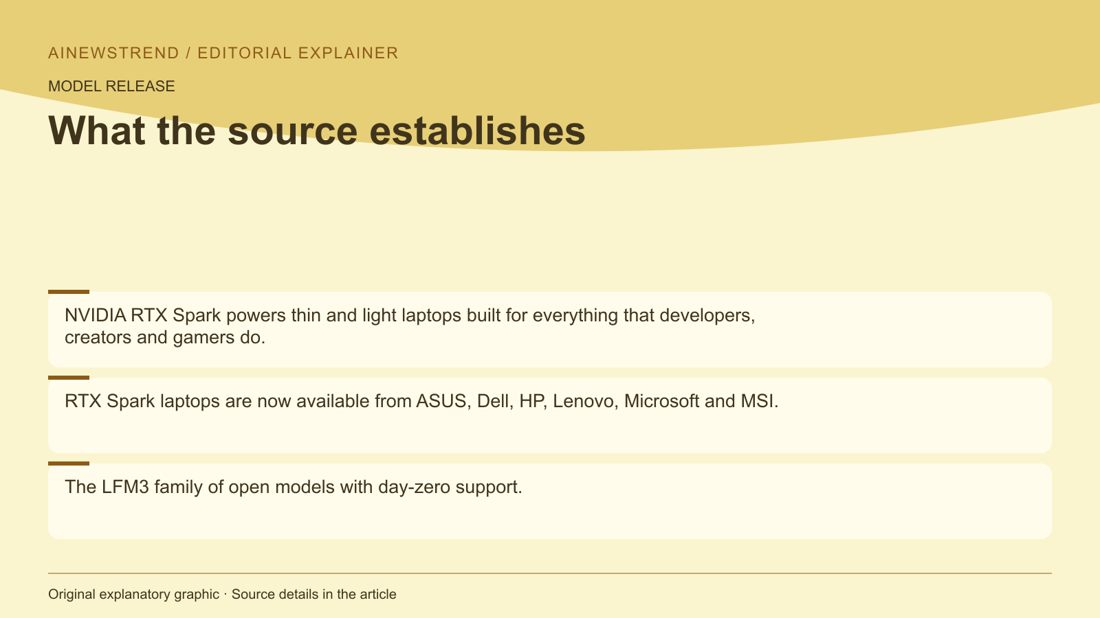 Source facts for NVIDIA Introduces Nemotron 3.5 Transcribe for Local AI Workflows: NVIDIA RTX Spark powers thin and light laptops built for everything that developers, creators and gamers do. RTX Spark laptops are now available from ASUS, Dell, HP, Lenovo, Microsoft and MSI. The LFM3 family of open models with day-zero support.