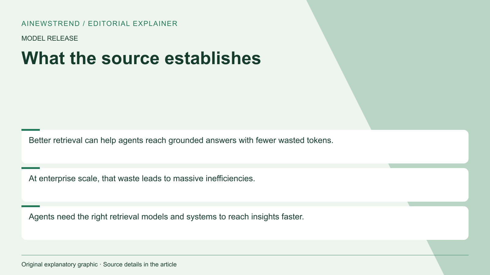 Source facts for NVIDIA Releases Nemotron 3.5 Retrieval Models for Enhanced Agent Workflows: Better retrieval can help agents reach grounded answers with fewer wasted tokens. At enterprise scale, that waste leads to massive inefficiencies. Agents need the right retrieval models and systems to reach insights faster.