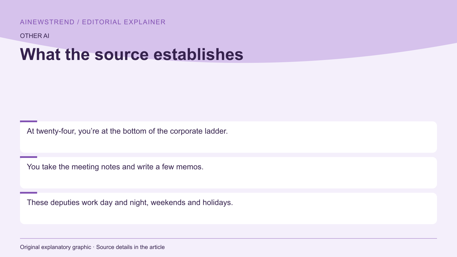 Source facts for OpenAI explores AI's role in reorganizing corporate structures: At twenty-four, you’re at the bottom of the corporate ladder. You take the meeting notes and write a few memos. These deputies work day and night, weekends and holidays.