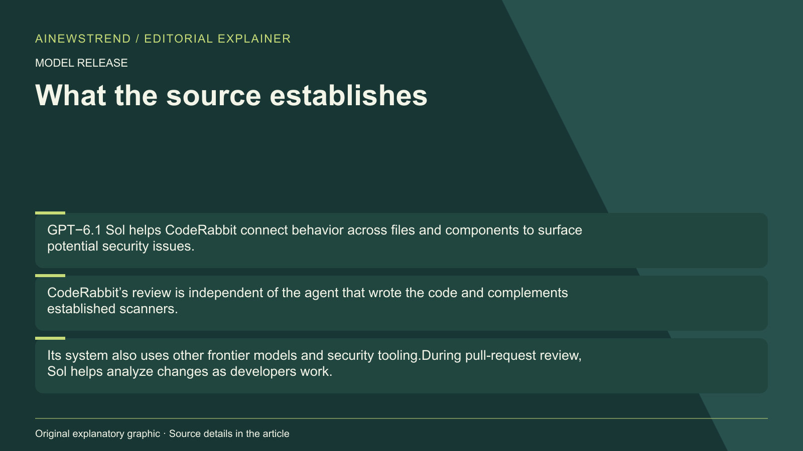 Source facts for OpenAI's GPT-6.1 Sol powers CodeRabbit's security review tool: GPT‑6.1 Sol helps CodeRabbit connect behavior across files and components to surface potential security issues. CodeRabbit’s review is independent of the agent that wrote the code and complements established scanners. Its system also uses other frontier models and security tooling.During pull-request review, Sol helps analyze changes as developers work.