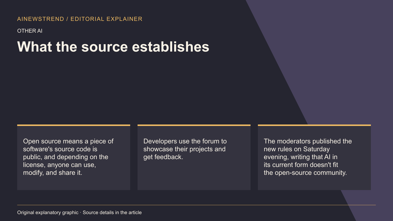 Source facts for Reddit's r/opensource bans AI projects, sparking rival subreddit: Open source means a piece of software's source code is public, and depending on the license, anyone can use, modify, and share it. Developers use the forum to showcase their projects and get feedback. The moderators published the new rules on Saturday evening, writing that AI in its current form doesn't fit the open-source community.