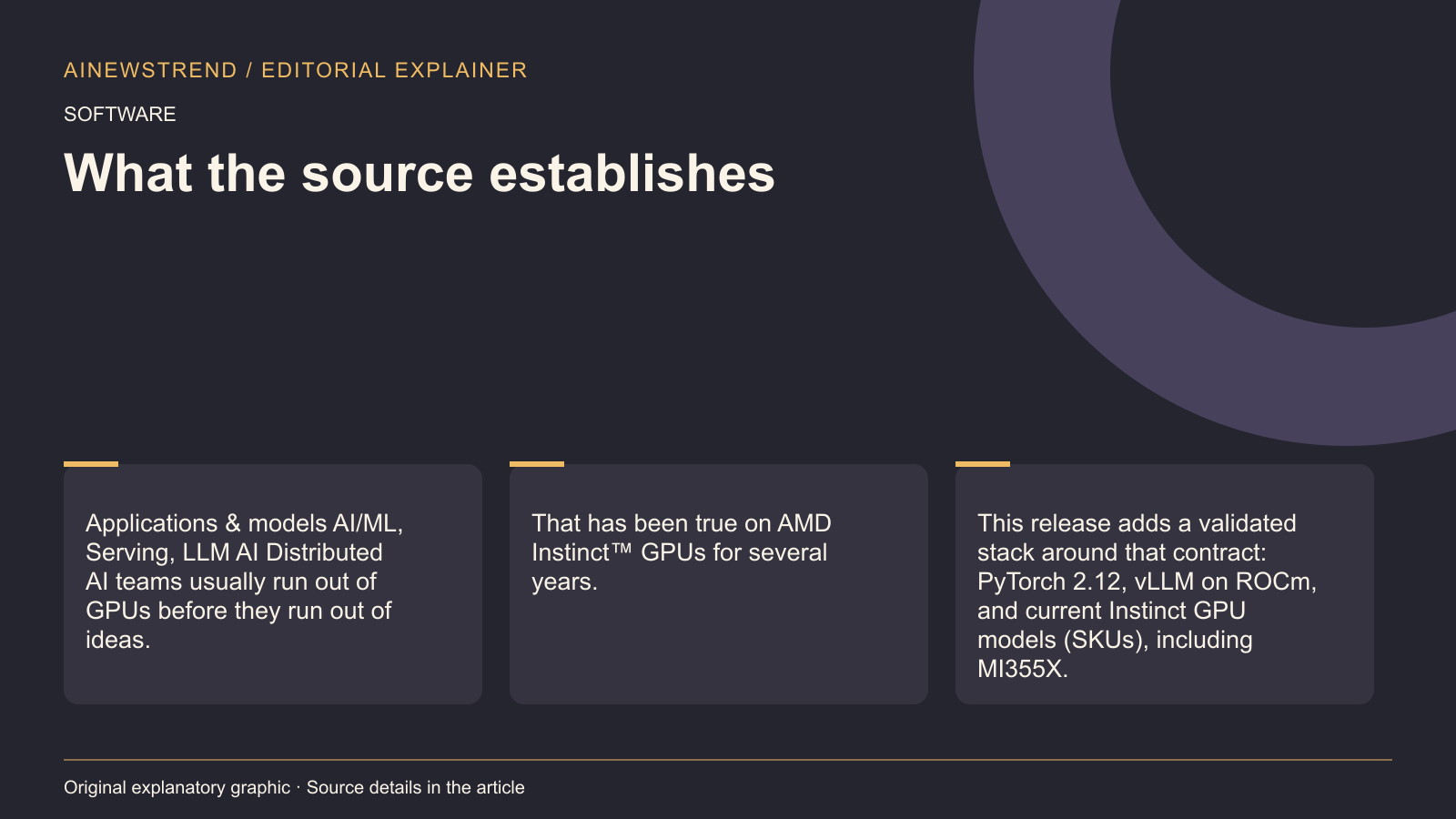 Source facts for ROCm 10.0.0 Now Supports Ray 2.58.0 for Scalable AI Workflows: Applications & models AI/ML, Serving, LLM AI Distributed AI teams usually run out of GPUs before they run out of ideas. That has been true on AMD Instinct™ GPUs for several years. This release adds a validated stack around that contract: PyTorch 2.12, vLLM on ROCm, and current Instinct GPU models (SKUs), including MI355X.
