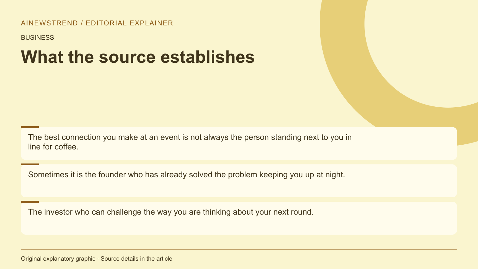 Source facts for TechCrunch Founder Summit 2026 Introduces Braindate Networking Tool: The best connection you make at an event is not always the person standing next to you in line for coffee. Sometimes it is the founder who has already solved the problem keeping you up at night. The investor who can challenge the way you are thinking about your next round.