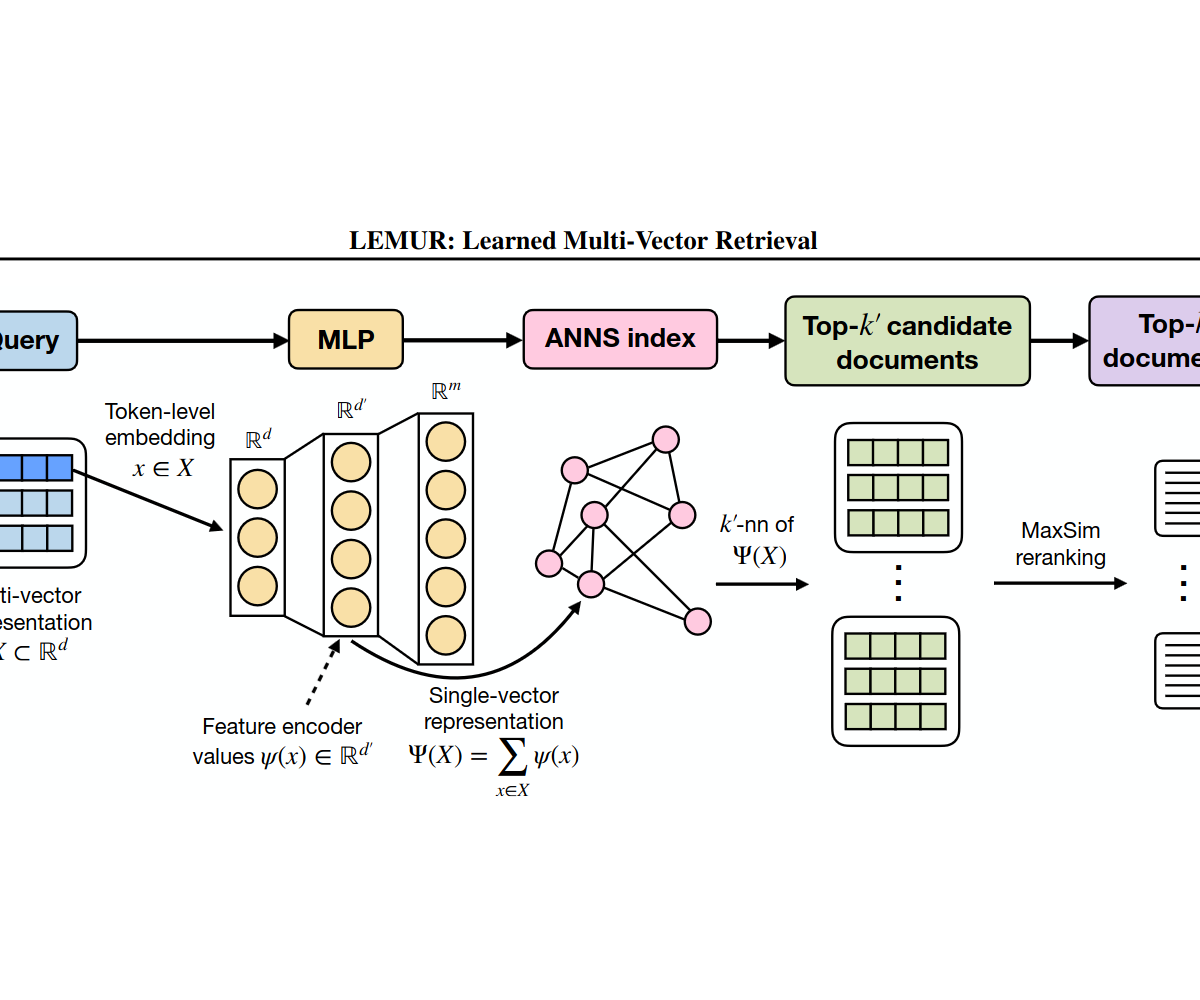 txtai Introduces LEMUR for Late-Interaction Retrieval