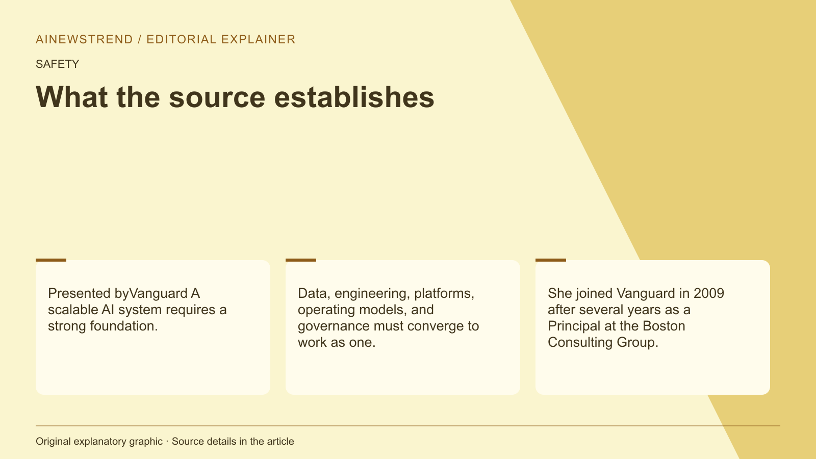Source facts for Vanguard outlines foundation for scalable AI in regulated environments: Presented byVanguard A scalable AI system requires a strong foundation. Data, engineering, platforms, operating models, and governance must converge to work as one. She joined Vanguard in 2009 after several years as a Principal at the Boston Consulting Group.