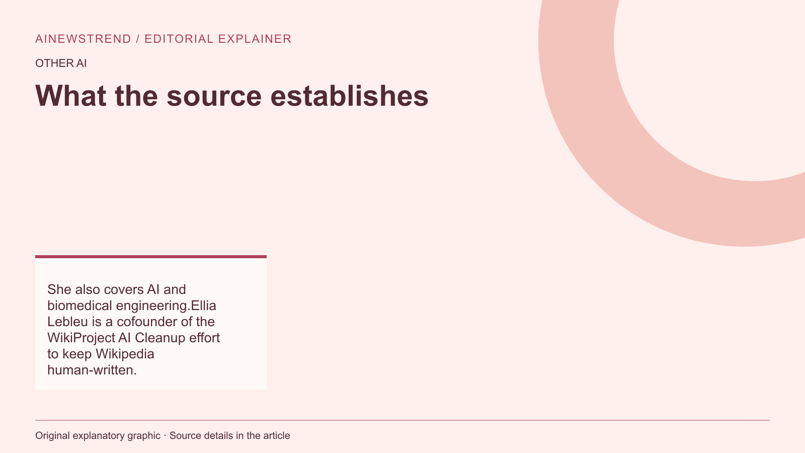 Source facts for Wikipedia Editors Work to Keep Content Human-Written Amid AI Growth: She also covers AI and biomedical engineering.Ellia Lebleu is a cofounder of the WikiProject AI Cleanup effort to keep Wikipedia human-written.